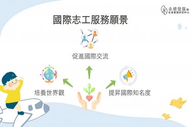 本校國際志工服務隊 招募理念